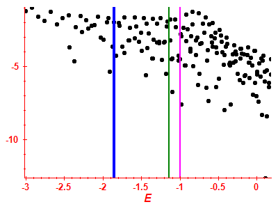 Strength function log
